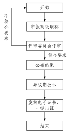 拉絲 第122頁