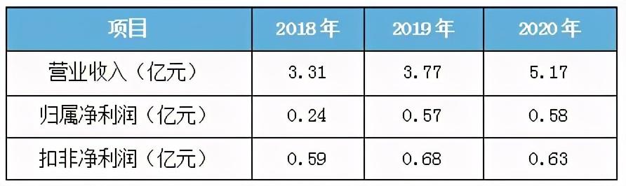 光迅科技引領行業創新，邁向未來更寬廣的發展之路