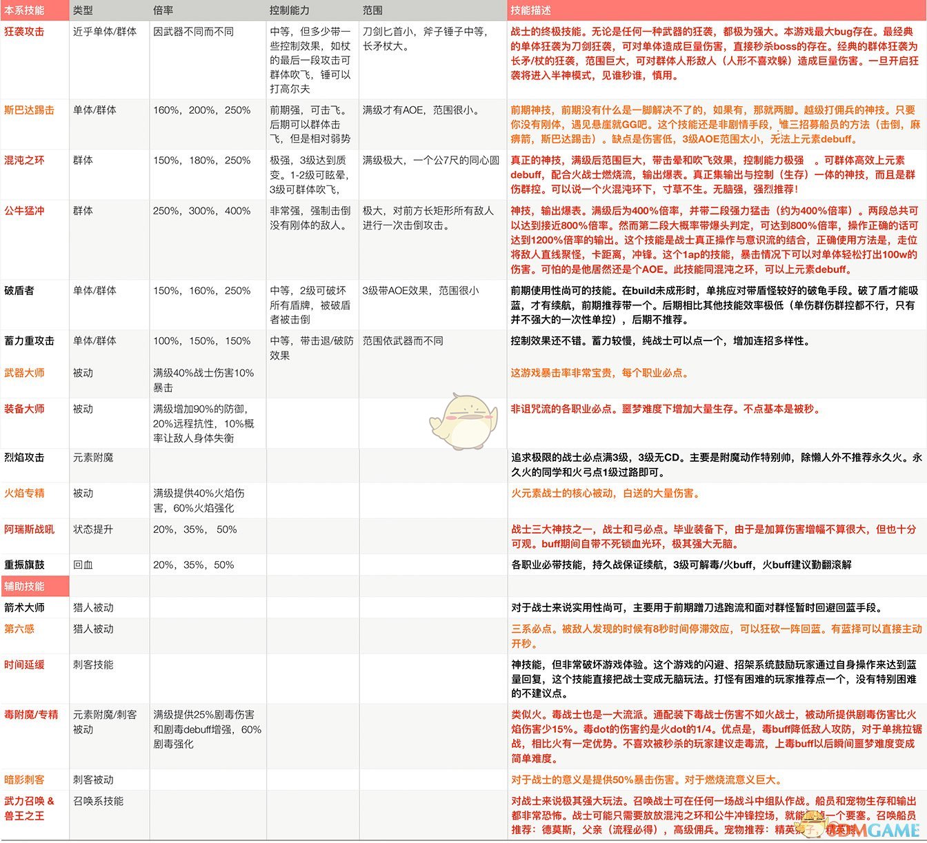 新奧長期免費資料大全,全面說明解析_HD22.62