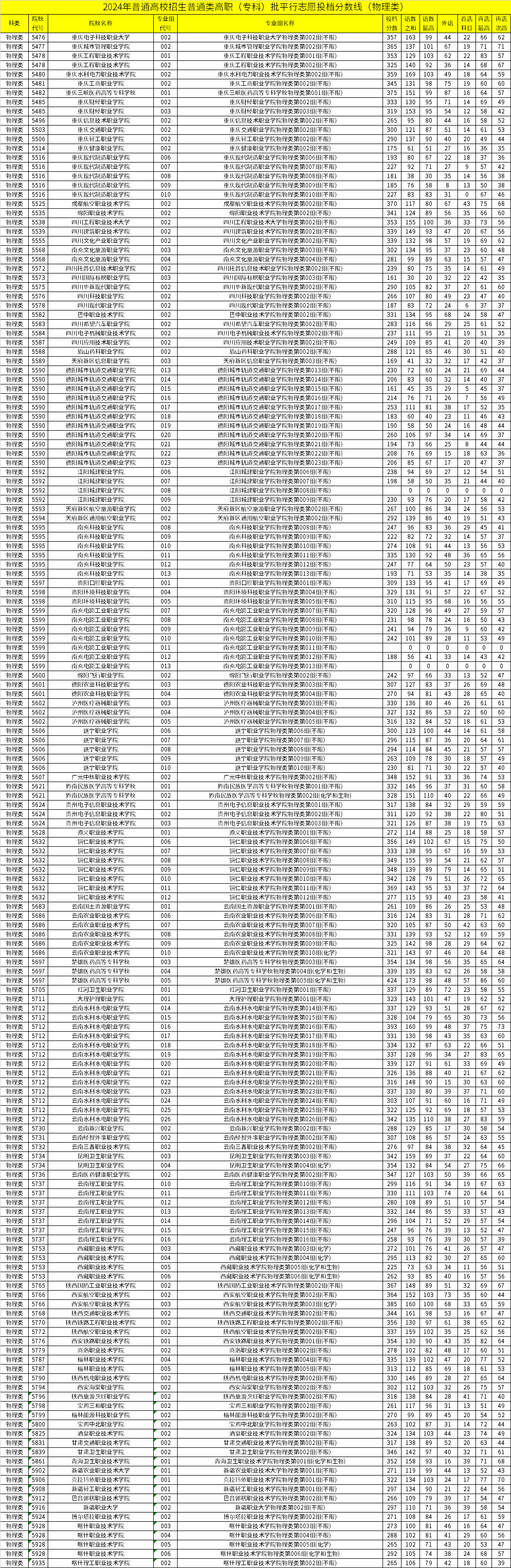 2024新澳免費資料大全penbao136,仿真技術方案實現_X12.397