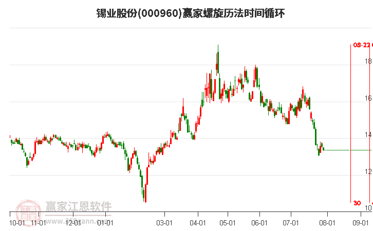 錫業股份最新動態，行業趨勢、公司進展與未來展望