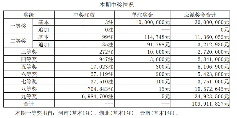 新澳門開獎結果+開獎結果,穩定性執行計劃_進階款12.182