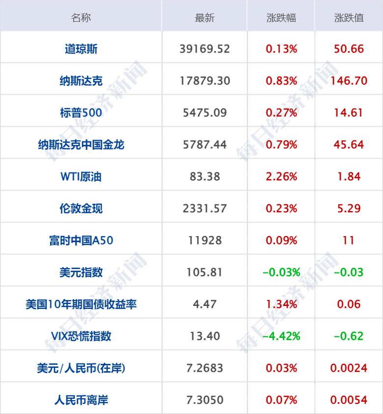 新澳門一碼一碼100準確,實證分析說明_uShop13.291