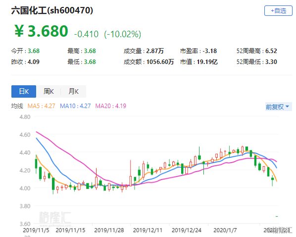 六國化工最新動態解析，深度探討公司最新消息