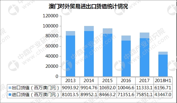 新澳門和香港2024正版資料免費公開,統計分析解析說明_Prime40.61