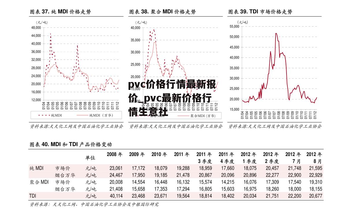 PVC最新價格行情分析與趨勢預測