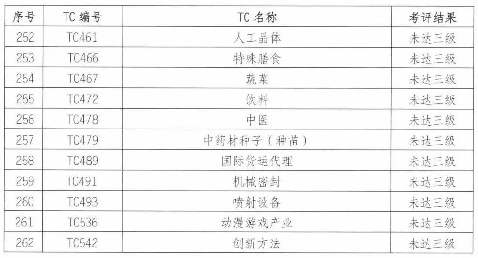 新澳門2024今晚開什么,標(biāo)準(zhǔn)化實施評估_tShop18.420