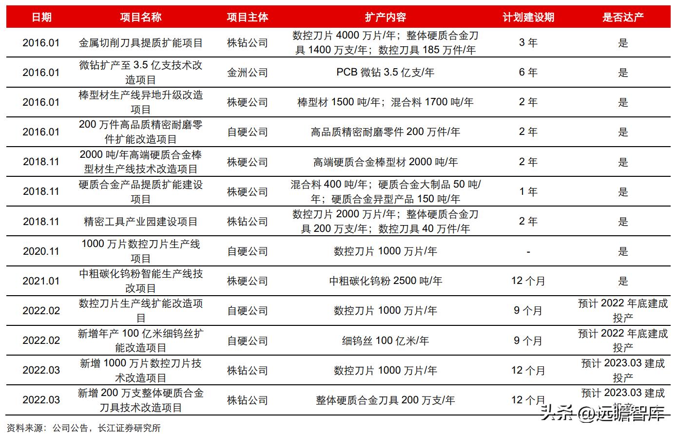 中鎢高新引領(lǐng)行業(yè)變革，塑造未來格局的最新消息標(biāo)題，中鎢高新，行業(yè)變革先鋒，未來格局塑造者