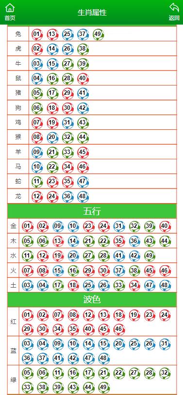 澳門六開彩天天開獎結果生肖卡,結構化推進評估_D版45.517