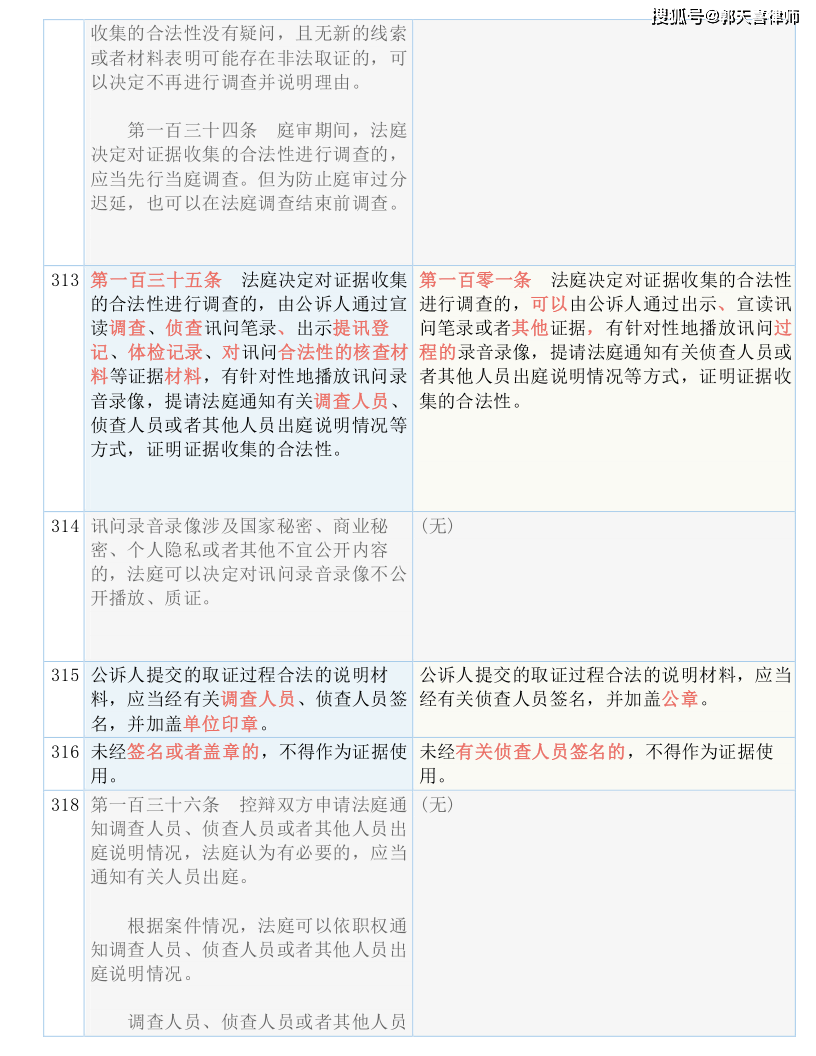 縫紉加工 第116頁