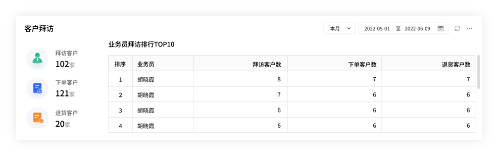 圍帶 第114頁