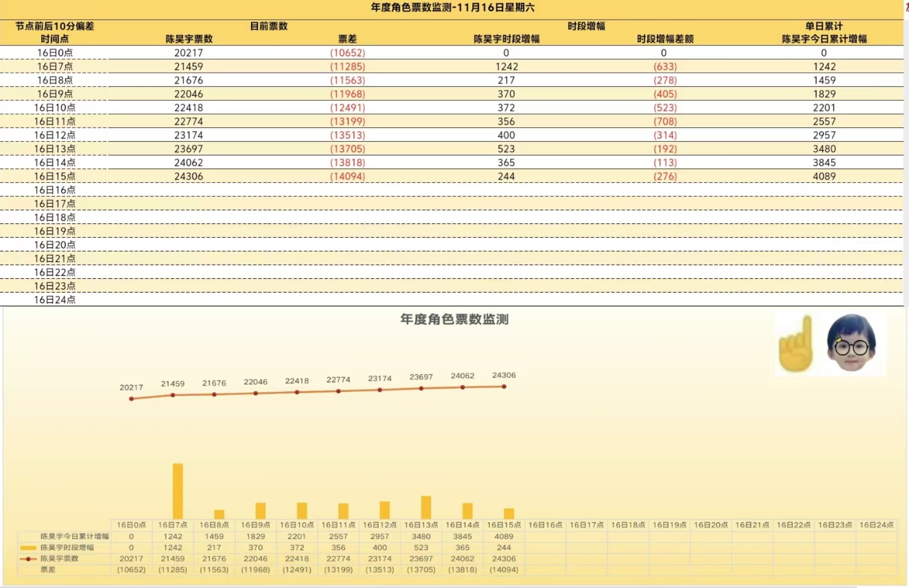 014921鳳凰網,實地數據分析計劃_5DM95.299