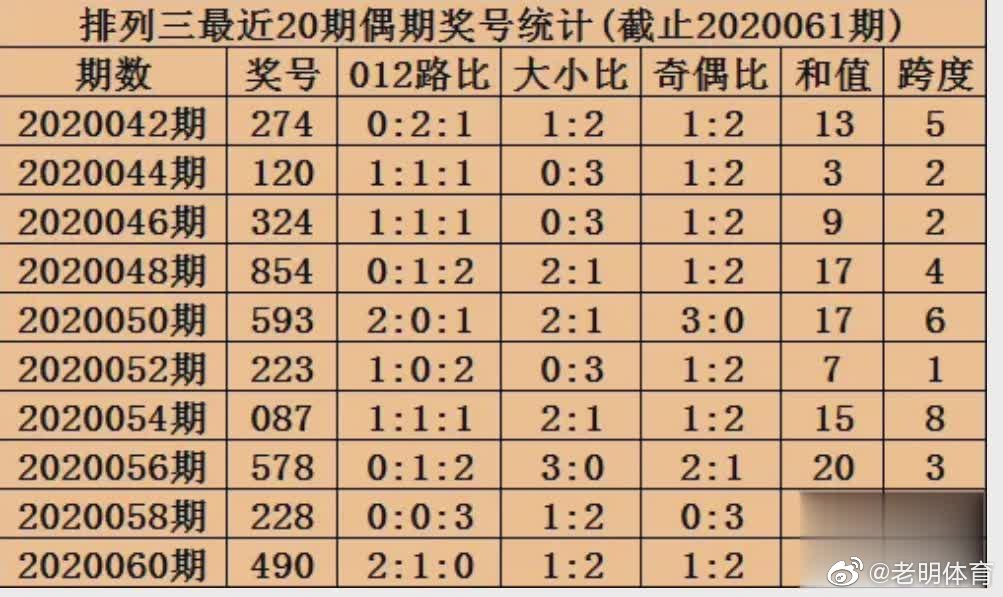 62827·c㎝一肖一碼,數(shù)據(jù)說(shuō)明解析_5DM67.715