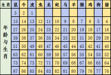 2024十二生肖49碼表,實地數據驗證策略_D版63.877