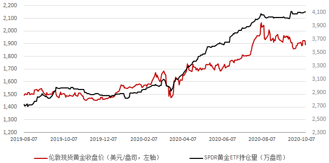 國(guó)際最新金價(jià)動(dòng)態(tài)分析與趨勢(shì)預(yù)測(cè)