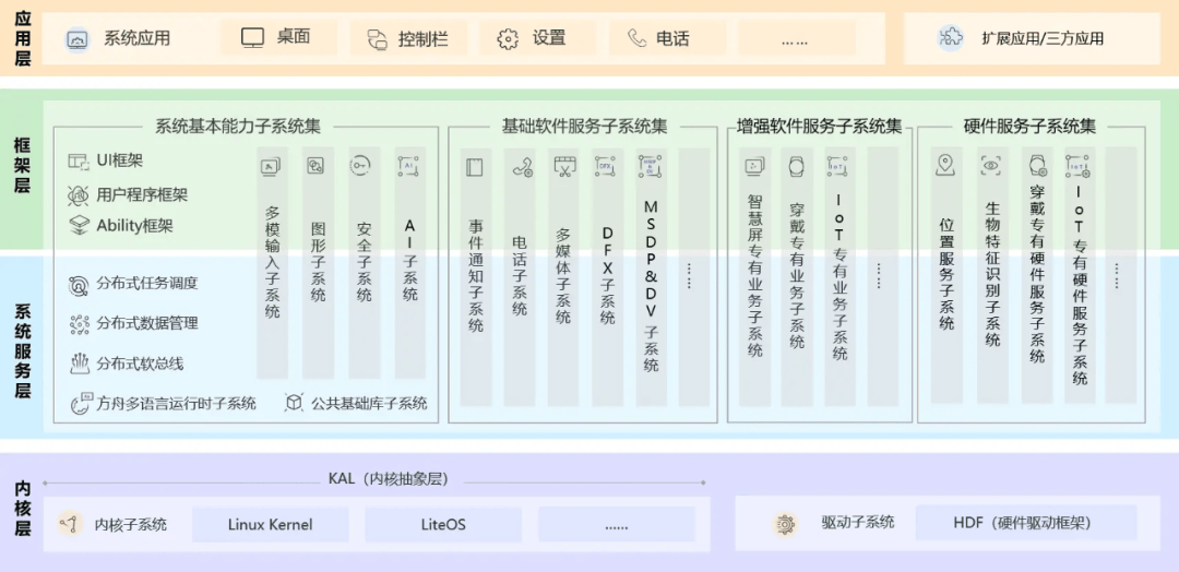 2024年管家婆一獎一特一中,仿真技術方案實現_WearOS32.583