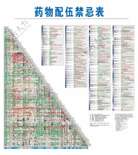 藥物配伍禁忌表最新圖及其應(yīng)用詳解