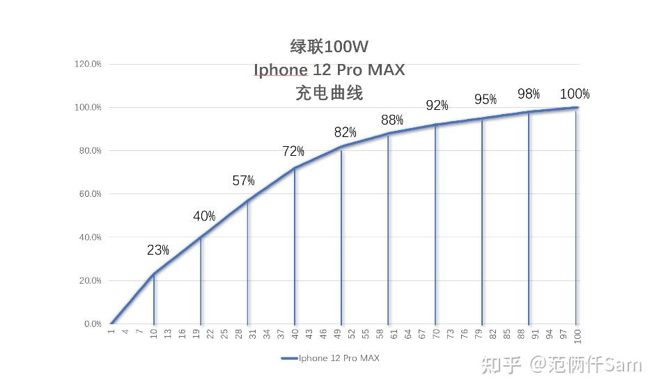 塑料制品 第110頁