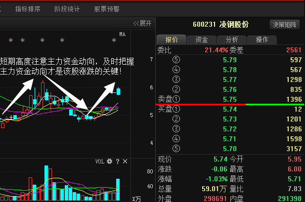 凌鋼股票最新行情及深度分析