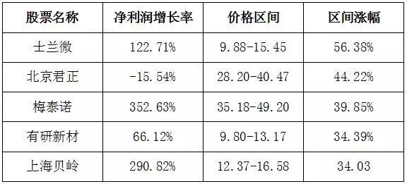 2024新澳門開碼記錄,最佳精選解釋落實_紀念版82.166