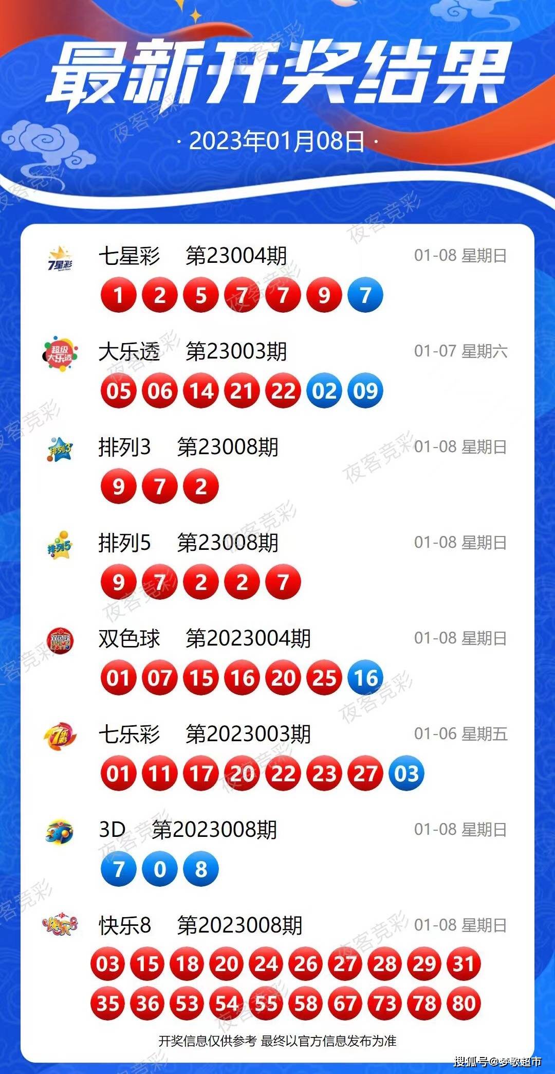 2024今晚新澳開獎結果,動態調整策略執行_WP版58.374