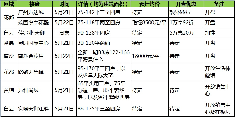 南沙樓盤最新價(jià)格表及市場趨勢深度分析