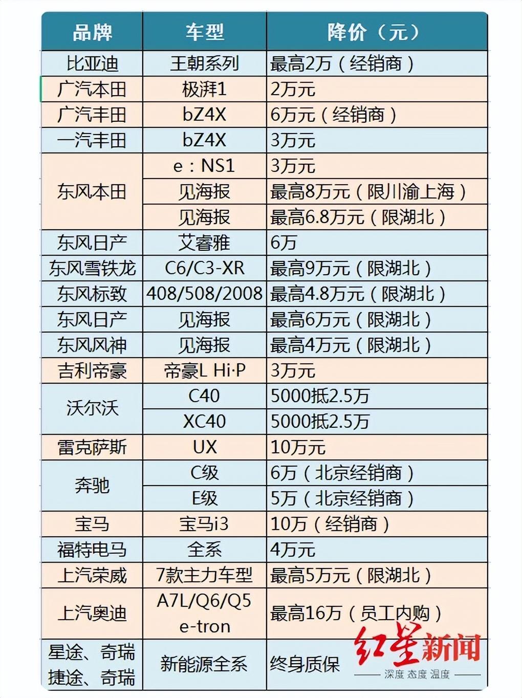 汽車降價最新動態，市場趨勢與消費者反應分析