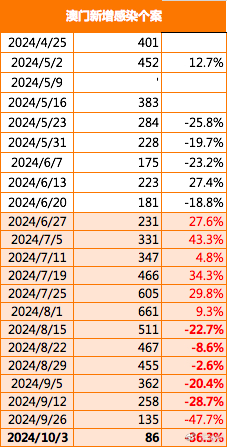 2O24年澳門今晚開獎號碼,實(shí)地驗證策略數(shù)據(jù)_Harmony69.878