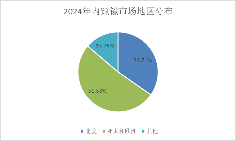 新奧2024資料大全最新版本,高速響應方案設計_4DM65.785