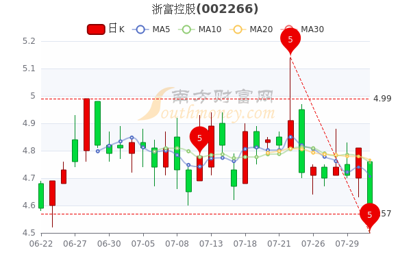 浙富控股最新動態全面解讀