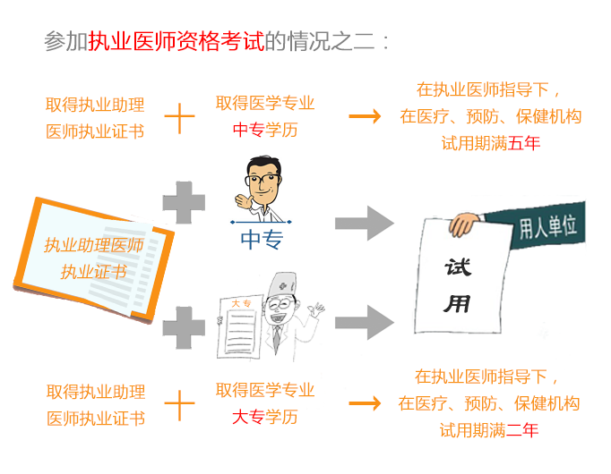 執業醫師多點執業最新規定，推動醫療體系改革的關鍵步伐