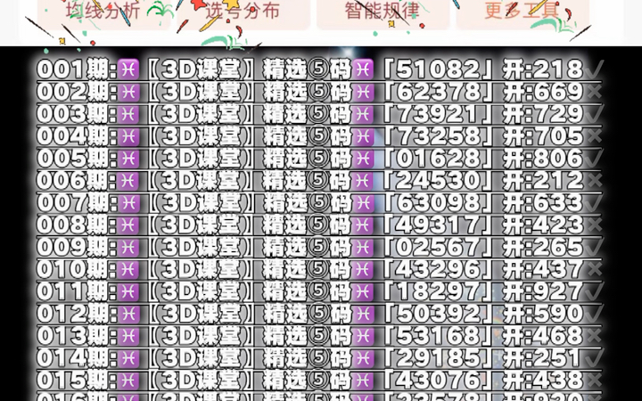 最新最準的3D專家預測，未來科技趨勢與產業變革探索