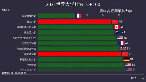 全球最新百強大學排名解析，世界頂尖學府標桿與全球教育領域的卓越成就