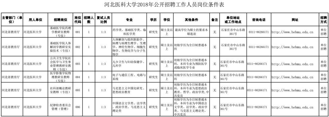 石家莊最新招聘信息匯總，探尋職業發展新機遇