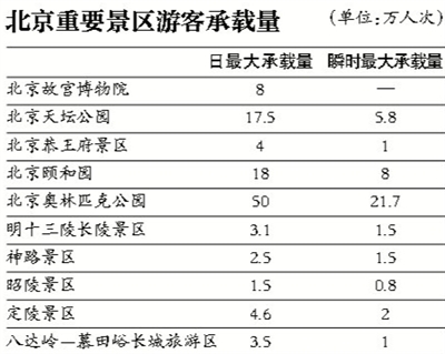 國家5A級旅游景區最大承載量統計表詳解與最新攻略速遞