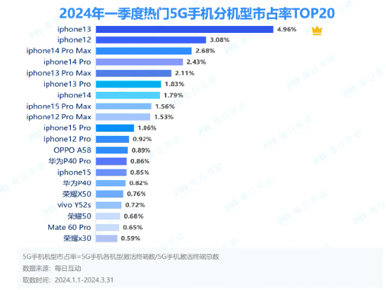 2024年天天彩免費資料,實地數據分析計劃_GT91.182