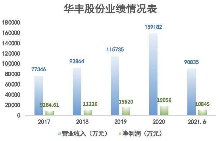 豐華股份重組傳聞揭秘，市場熱議與未來展望