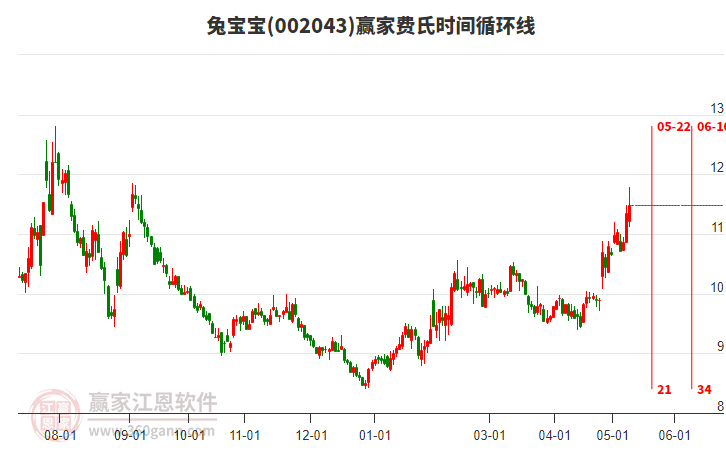 兔寶寶股票最新深度解析，最新消息一覽無余