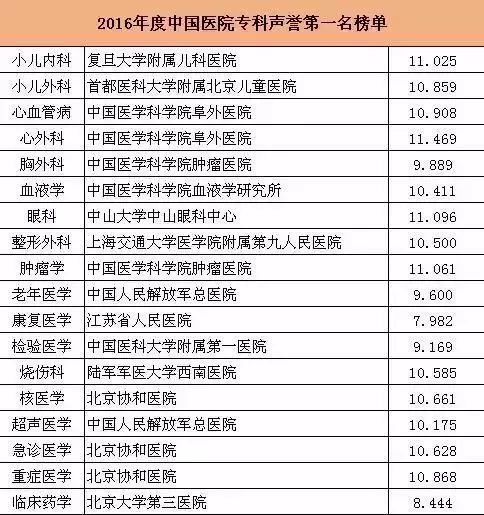 最新醫院排名揭示醫療行業卓越力量榜單