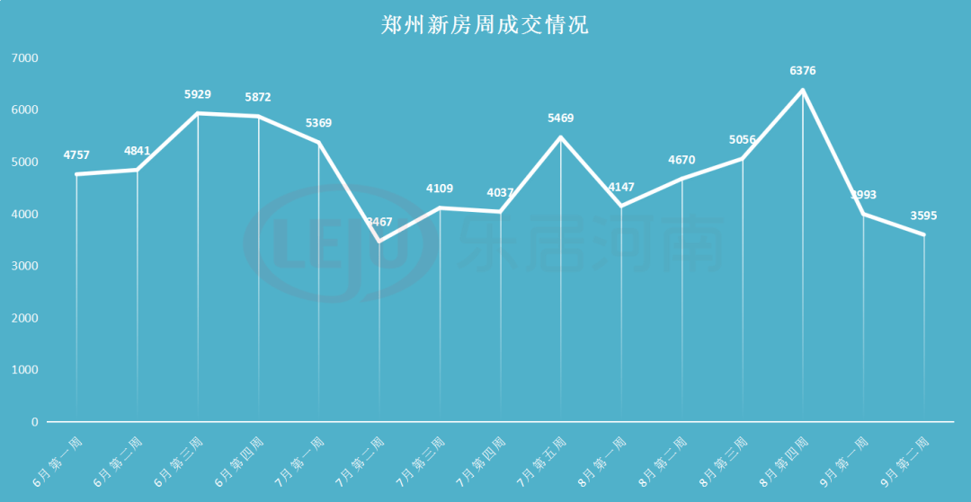 鄭州房價走勢最新消息，市場分析與預測，未來趨勢揭秘