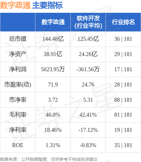 數字政通最新消息深度解析與解讀