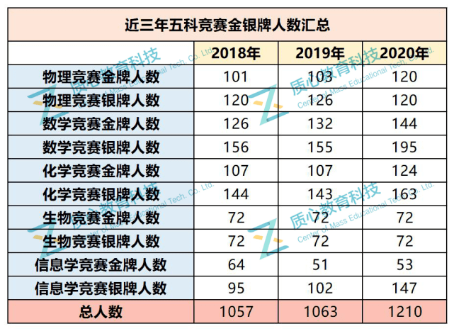 澳門統計器生肖統計器,專業數據解釋定義_pro17.396