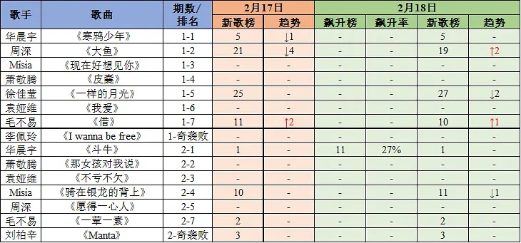 最新音樂排行榜前100首，探索音樂的魅力與流行趨勢