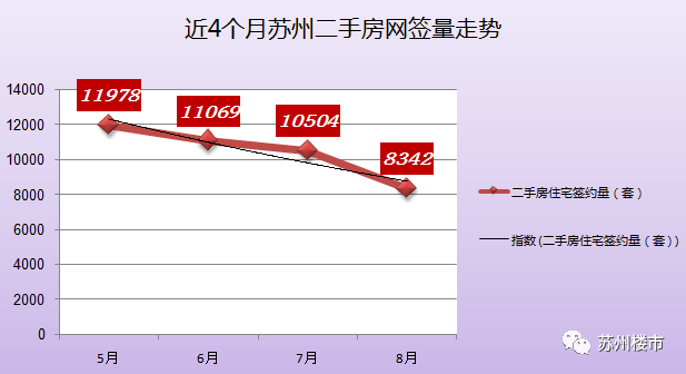 蘇州房價走勢最新消息，市場分析與預測，未來趨勢揭秘