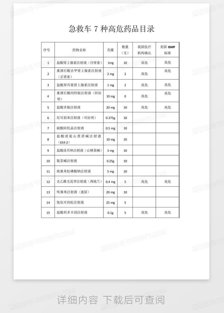 最新國家高危藥品目錄及其重要性解析