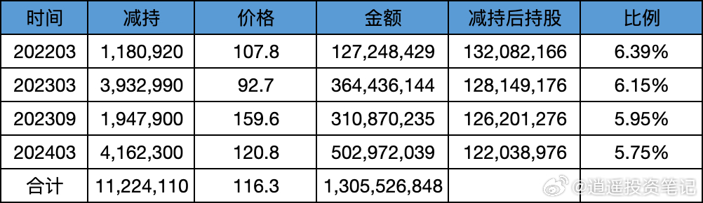 2024澳門天天彩六開彩免費圖,收益成語分析落實_蘋果款81.393