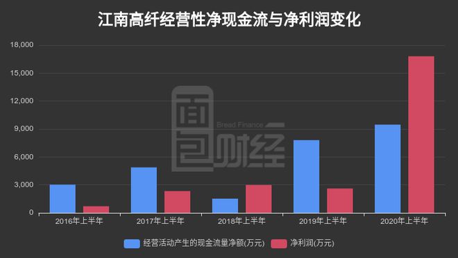 江南高纖引領行業變革，開啟未來纖維新紀元