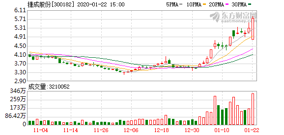 捷成股份最新消息綜述，動(dòng)態(tài)概覽與深度分析