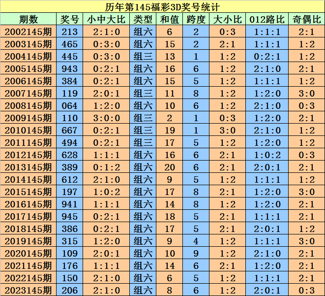 2025澳門天天開好彩大全65期｜動態詞匯落實解析