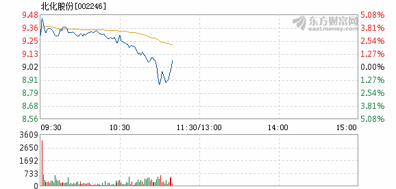 北化股份重組最新消息全面解讀與進展分析